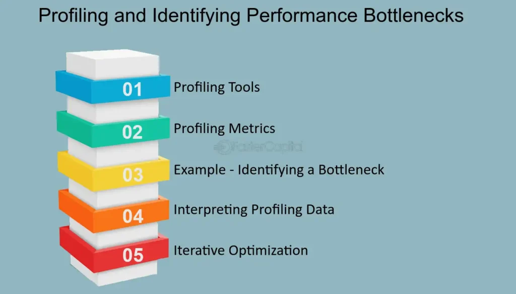 Identifying Performance Bottlenecks