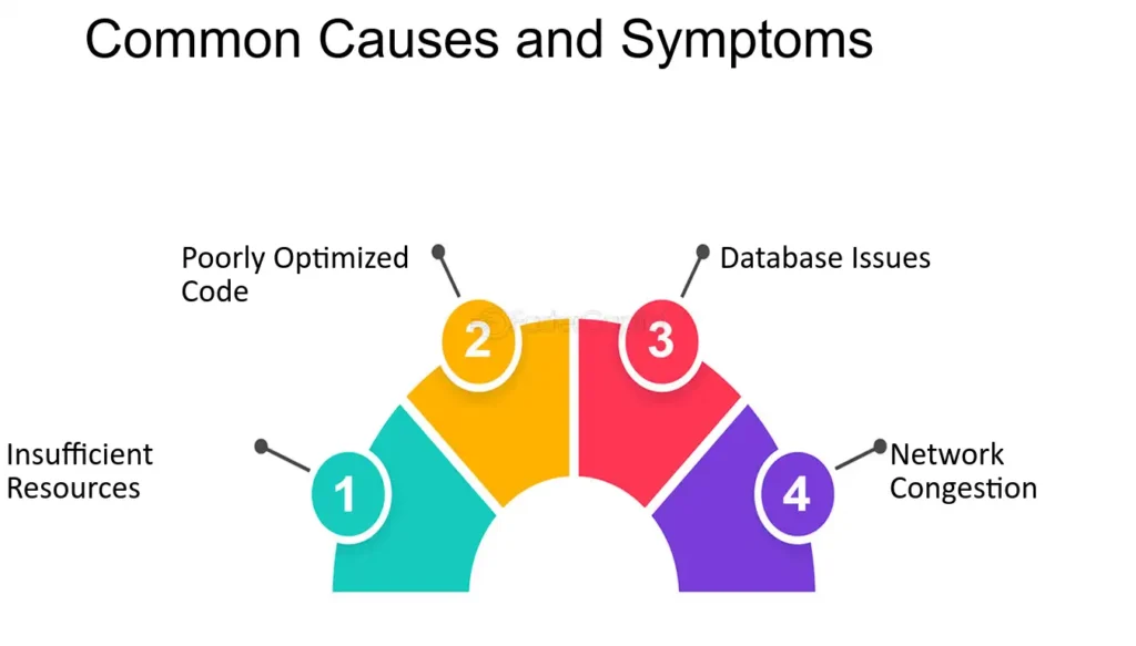 Common Performance Bottlenecks in Web Hosting